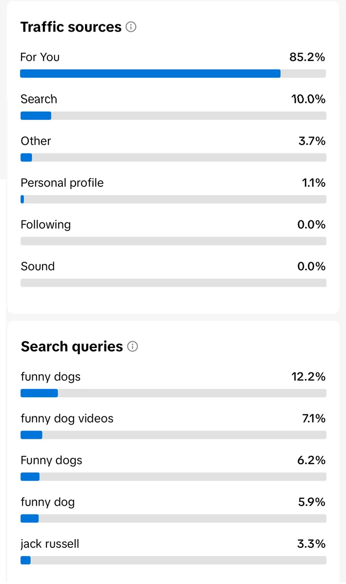 TikTok referral traffic breakdown for For You and search showing distribution sources